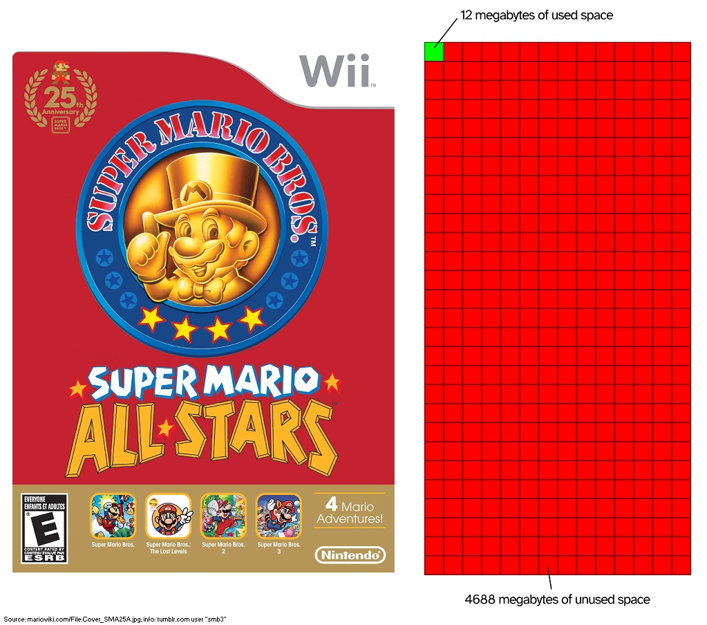 Ark Afhængig ubetinget Supper Mario Broth on X: "Due to being a repackaging of a SNES game on a Wii disc, the 2010 Super Mario All-Stars Limited Edition has a staggering amount of unused disc Ark Afhængig ubetinget Supper Mario Broth on X: "Due to being a repackaging of a SNES game on a Wii disc, the 2010 Super Mario All-Stars Limited Edition has a staggering amount of unused disc