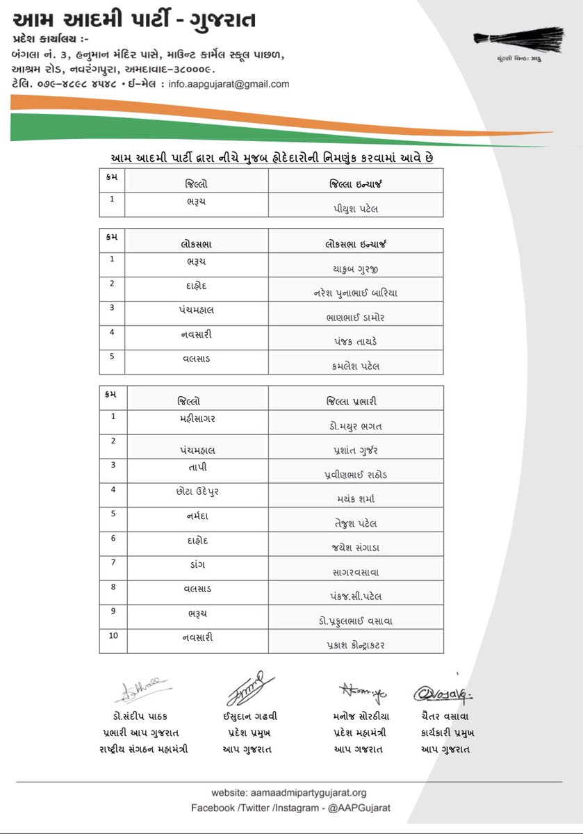 AAPGujarat's tweet photo. સૌ નવનિયુક્ત પદાધિકારીઓને ખૂબ ખૂબ અભિનંદન. https://t.co/w7jWkHyxNd