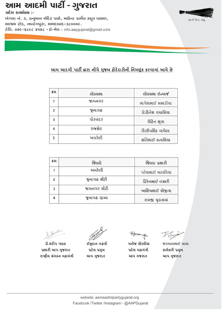 AAPGujarat's tweet photo. સૌ નવનિયુક્ત પદાધિકારીઓને ખૂબ ખૂબ અભિનંદન. https://t.co/w7jWkHyxNd