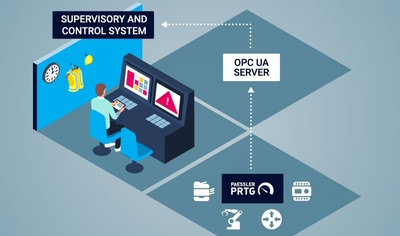 netzpalaver's tweet photo. PRTG vereinfacht IT-/OT-Monitoring in der Industrie
#Fertigung #Industrie #ITMonitoring #ITOTKonvergenz #Monitoring #OPCUAServer #OTMonitoring @paesslerAG #PRTG #SCADA @SprengelPartner
https://t.co/JuHSFe8ill https://t.co/Sp6ozuoThm