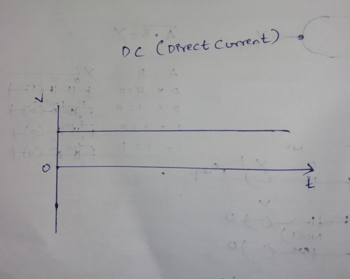 Direct Current
#directcurrent #alternatingcurrent #VOLTAGE #electrical #electronics #eee #ece #electricalengineer #electronicengineer #Engineering #engineer #basicelectrical #engineerlife #Engineering