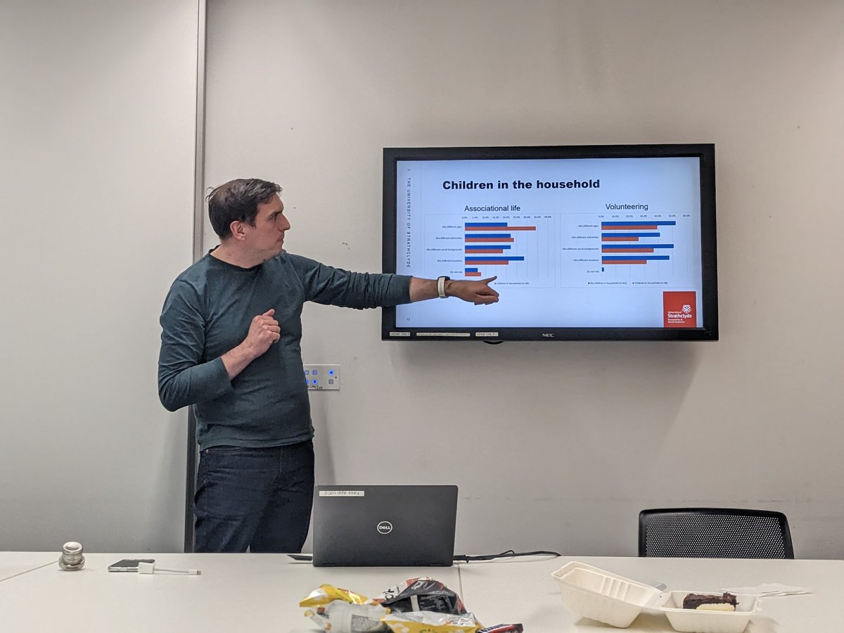 eclairenash's tweet photo. Thoroughly enjoyed @davidbomark presentation on the relationship between associational life (AL) and volunteering. David's mixed method approach offers valuable insight into the differing factors which impact on volunteering & AL #citizenshipandcommunities #swsp @HaSSGradSchool https://t.co/hpzEUHBOjJ