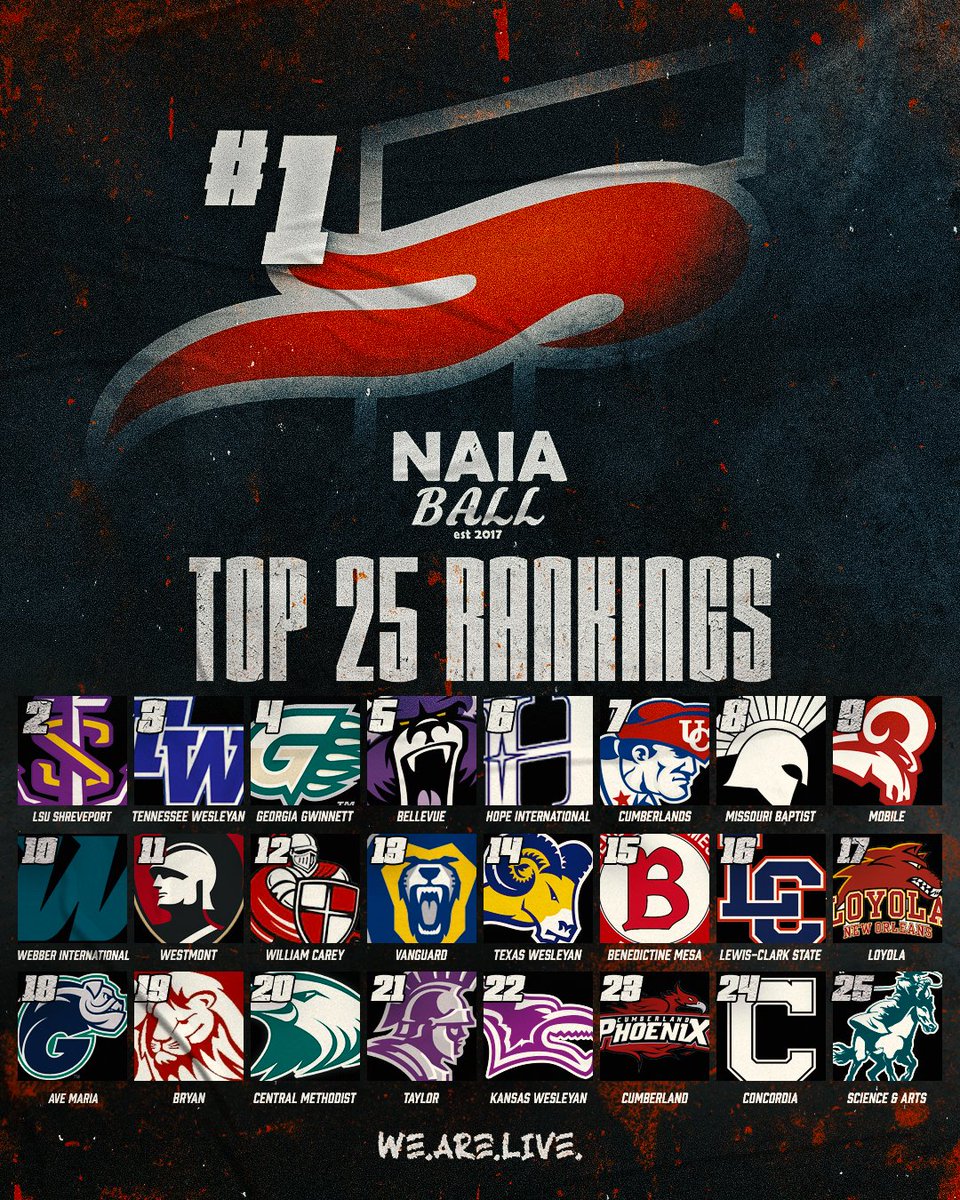 🚨🚨Final Regular Season Top 25 Coaches Poll 4/19🚨🚨
#NAIABall