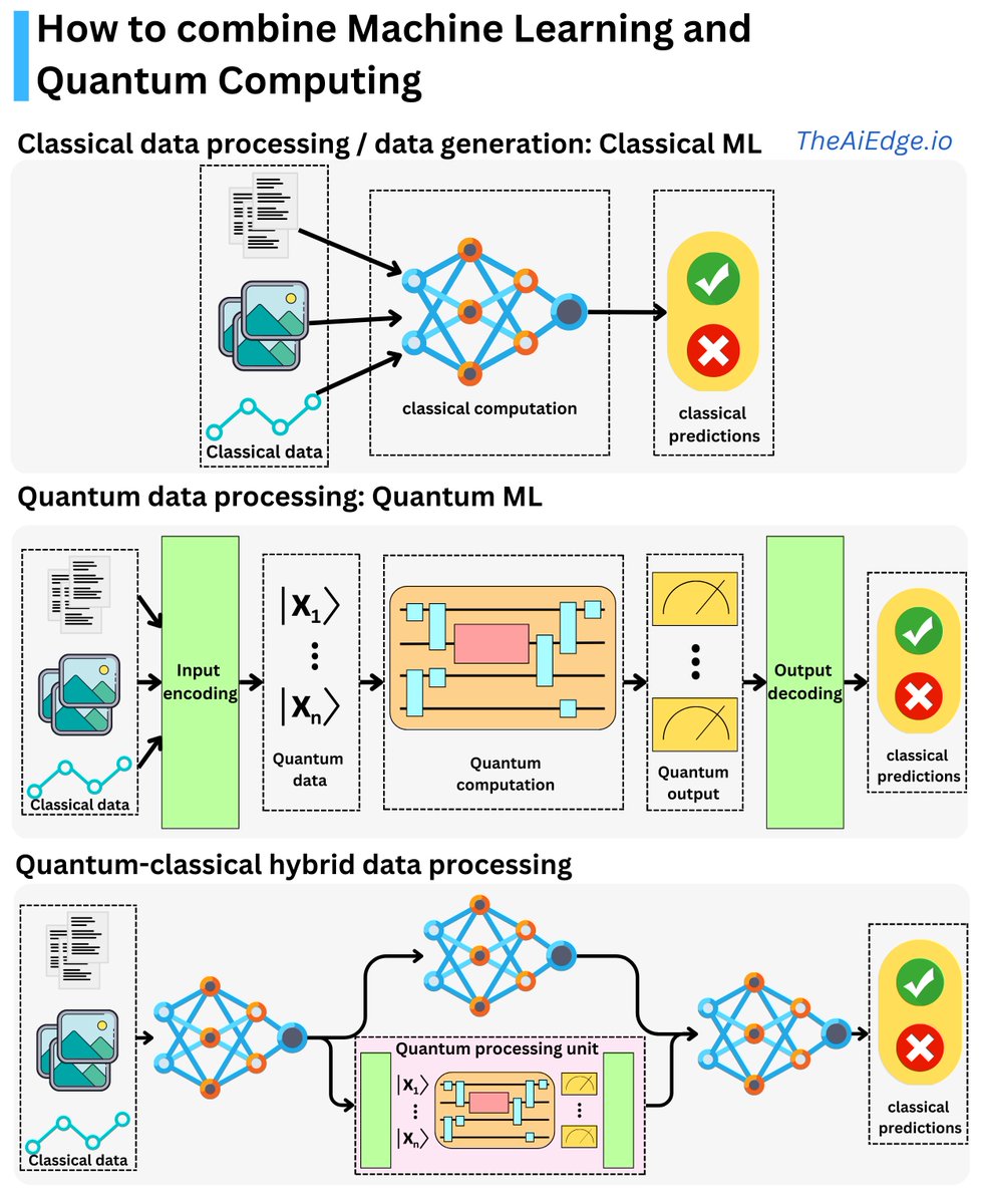 DamiBenveniste's tweet photo. How to combine Machine Learning and Quantum Computing?

Learn something new in Machine Learning every week: https://t.co/8mUYA31M9R
#ArtificialIntelligence #MachineLearning https://t.co/RvpJcCmzwx