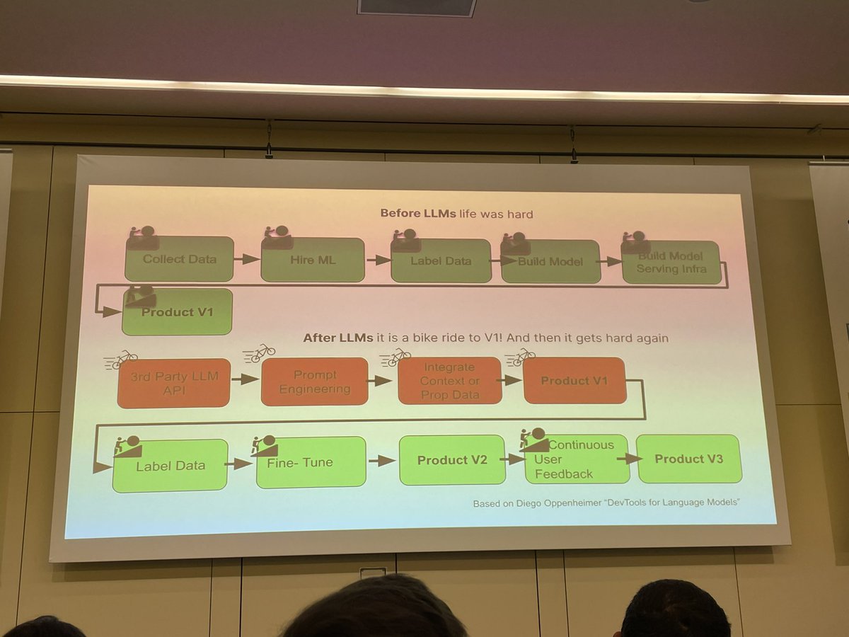 JulianBoronat's tweet photo. Last day of conference having a good time with @eric_bellet, @philippe_oger and Mohamed Amine EL BENDADI at #PyConDe2023 in Berlin 🙌🇩🇪. We attended a lot of good talks around LLMs, so I am excited to find proper use cases within @AdevintaSpain to implement what we learnt! https://t.co/nkcbrY4UFQ