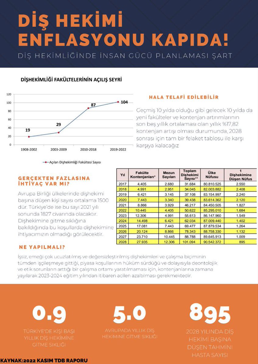 10 bin kişinin başvurduğu  atamada 500 kişi alınıyor.Sizce de bir sorun yok mu bu durumda
<a href="/saglikbakanligi/">T.C. Sağlık Bakanlığı</a> 
<a href="/drfahrettinkoca/">Dr. Fahrettin Koca</a> 
<a href="/suayipbirinci/">Doç. Dr. Şuayıp Birinci</a> 
<a href="/yhgmsb/">Yönetim Hizmetleri Genel Müdürlüğü</a> 
<a href="/drtolgatolunay/">Tolga TOLUNAY</a> 
@Bayramburdur 
<a href="/adnangunnar/">Dr. Adnan GÜNNAR 🇹🇷</a> 
#10bindishekimikamuya