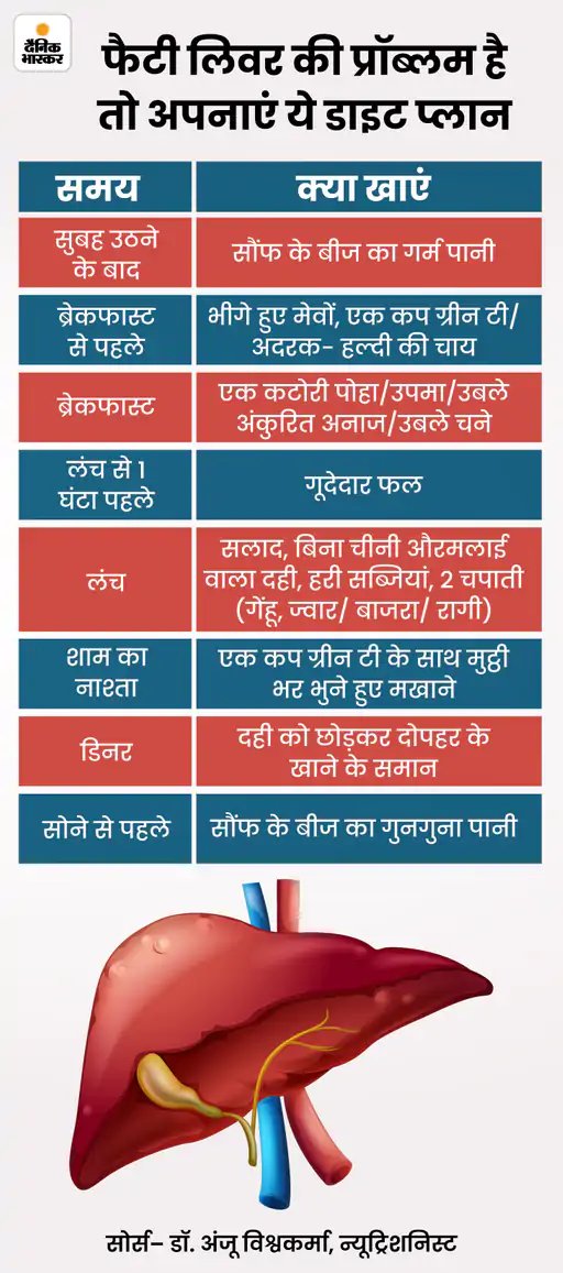DainikBhaskar's tweet photo. शराब नहीं पीते फिर भी लिवर खराब: फैटी लिवर के लिए समोसा-पिज्जा जिम्मेदार, रहें अलर्ट वर्ना जा सकती है जान; जानें इलाज
#Health #fitness #fattylever
अधिक खबरें और ई-पेपर पढ़ने के लिए दैनिक भास्कर ऐप इंस्टॉल करें - https://t.co/hO3HVqcM49 https://t.co/5EXrUCl8Qo