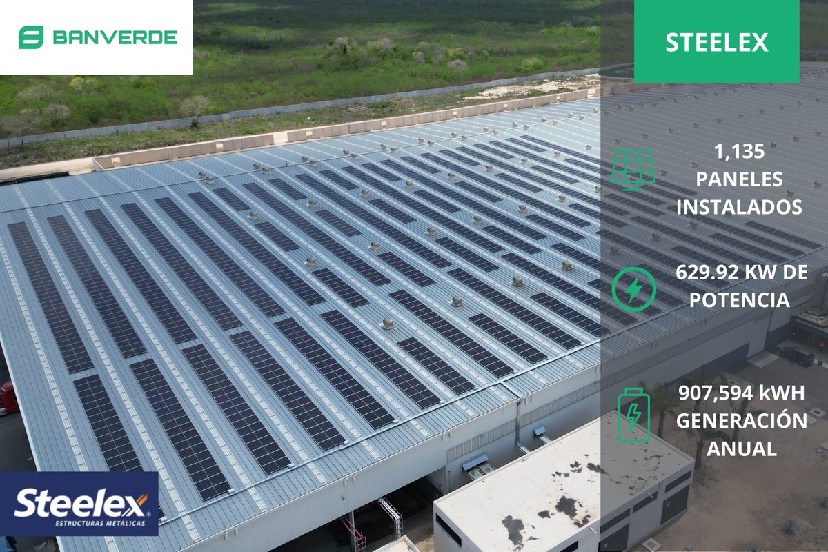 banverdemx's tweet image. Seguimos creciendo... ahora de la mano de #Steelex, quienes gracias a su colaboración, estarán dando un paso más hacia una transición energética.

✅ 1,135 paneles instalados
☀️  387 TON de CO2 ahorradas al año
⚡️ 907,594 kWh de generación anual

¡Gracias por la confianza!