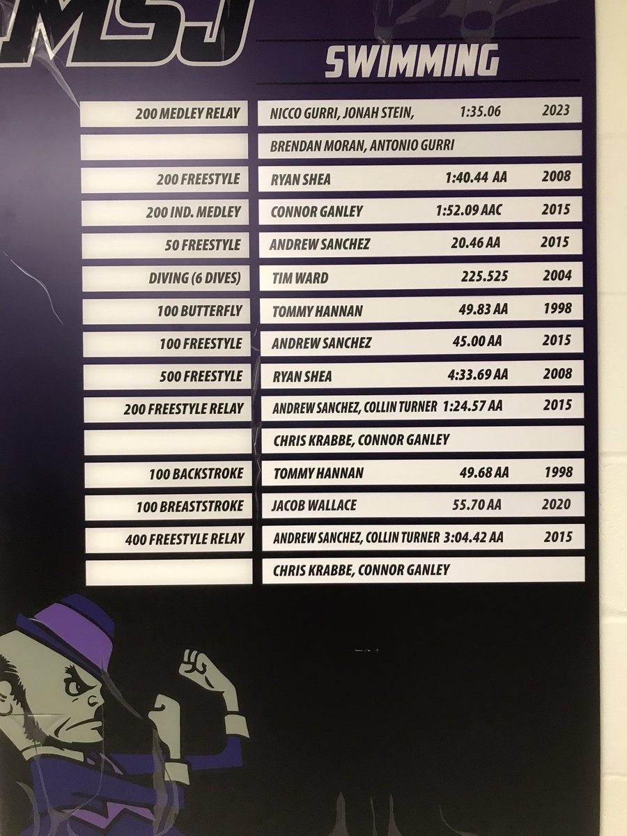 kraigloovis's tweet photo. We had a historic winter season. Congratulations to the athletes who broke many school records, and now have their names displayed on the wall. @410CoachTrack @MSJTrack @gr8handsPT @H2OGaels @MSJGaels https://t.co/2yKSFc9r75