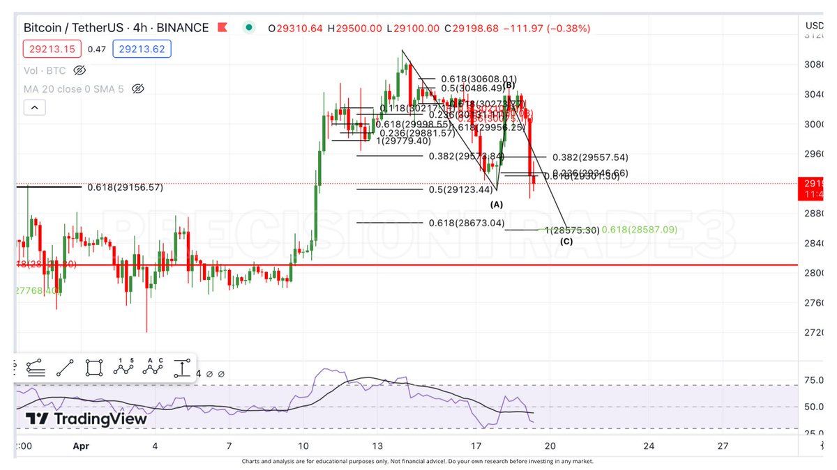 PrecisionTrade3 tweet picture