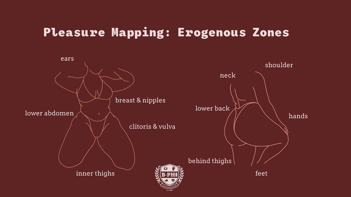 __goodas's tweet photo. Erogenous zones are areas that can produce sexual arousal when stimulated, and can vary by person. Here are a few common ones, but many more exist. Take some time to find yours & understand your body's responses to different sensations. #BPHI #sexpositivity @ETRorg https://t.co/ln2pw4ztHq