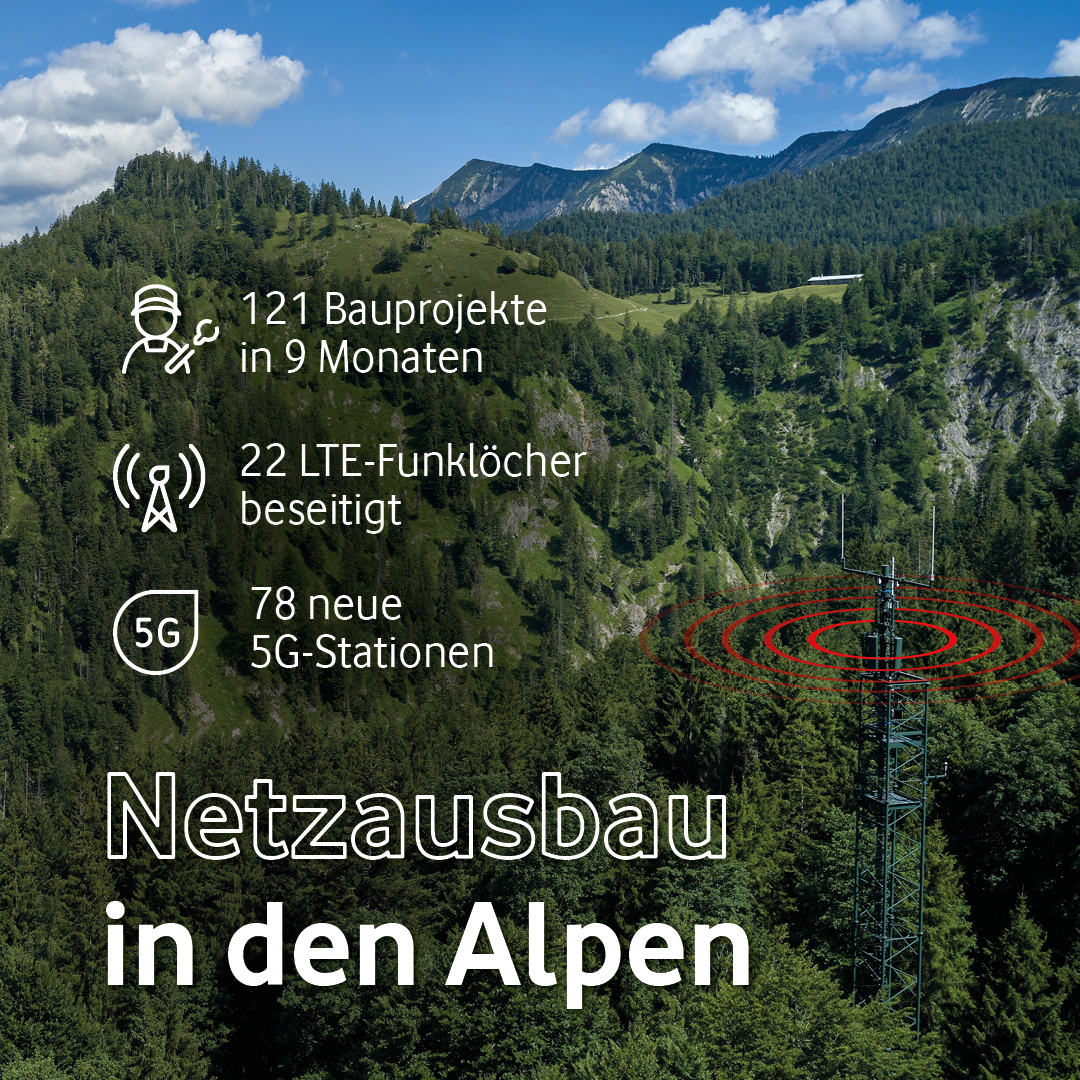 Vodafone Newsroom tweet media