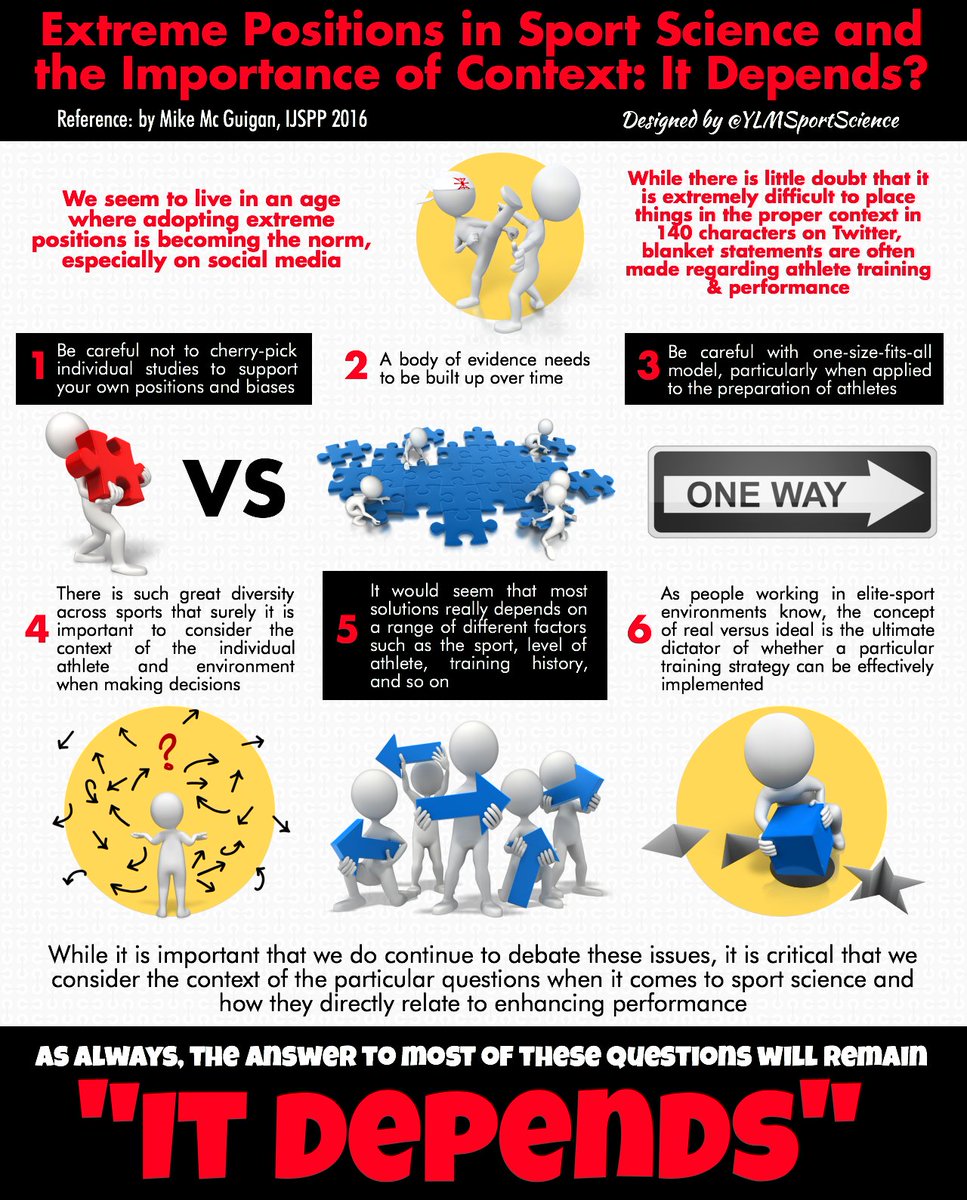 TheFitCoachLV's tweet photo. Extreme Positions in Sport Science &amp; the Importance of Context: Forget Black or White Answers &amp; Accept to Say "It Depends" 💡
 📍 https://t.co/CwqUN8uBss Infographic by YLMSportScience https://t.co/ZumRUOMLPG