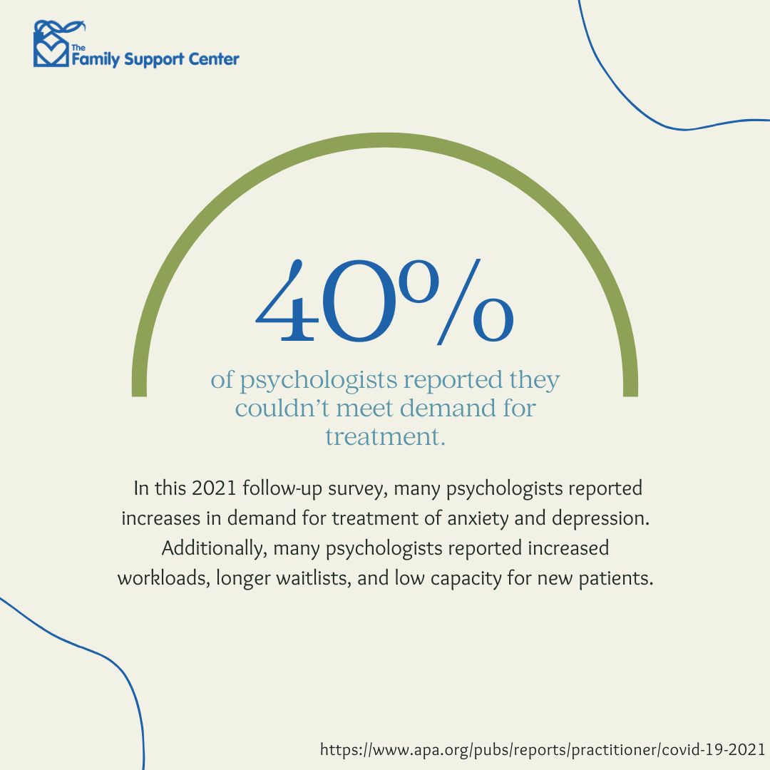 The Family Support Center understands the importance of providing accessible and affordable mental health services to the community, and we are excited to be able to do so with our full team of dedicated professionals. #mentalhealth #nonprofit #behindthenumbers