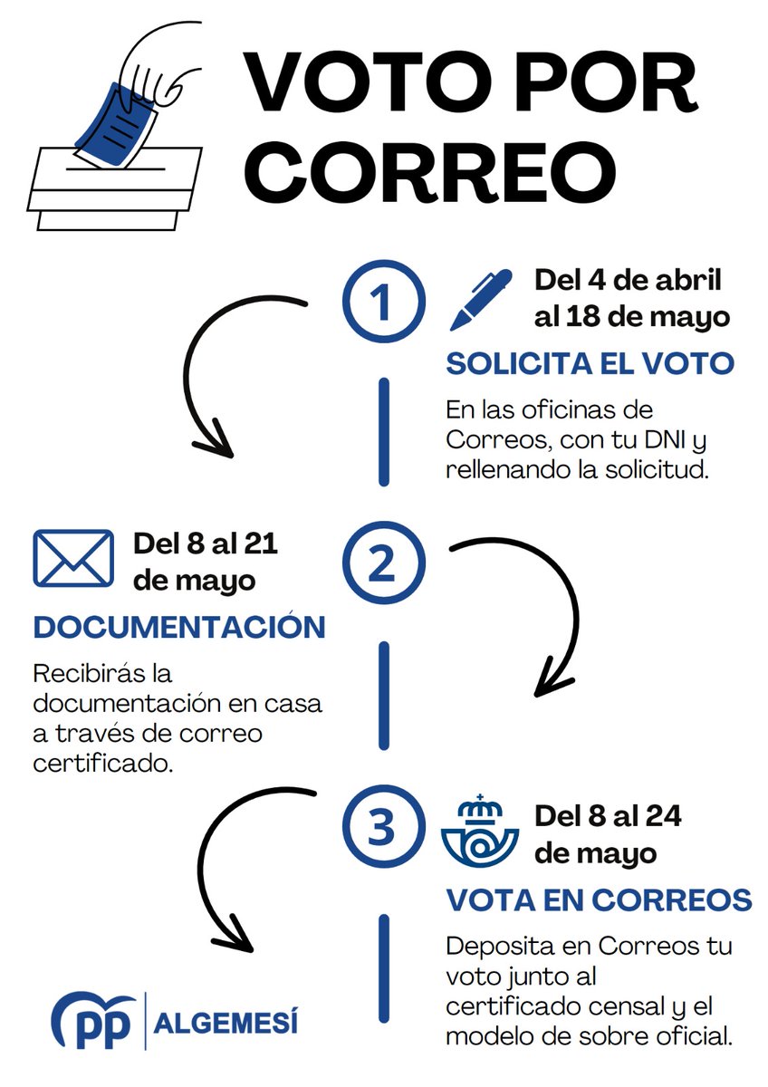 Hasta el 18 de mayo ⤵️