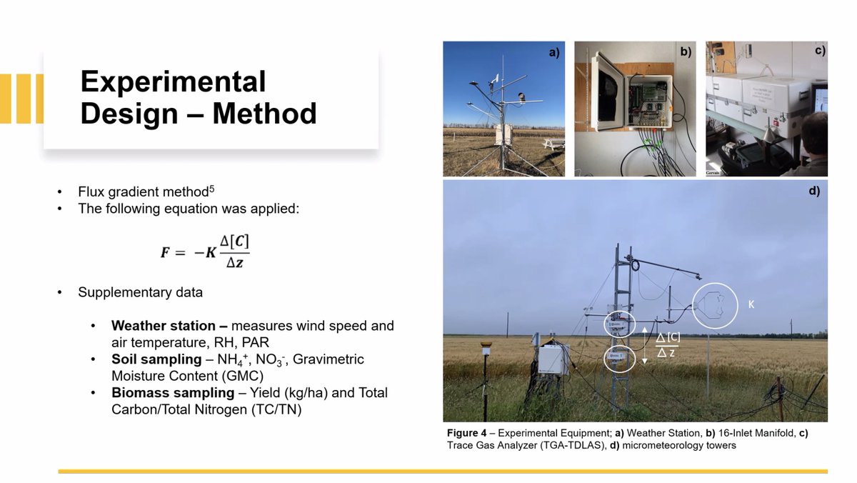 Up next, Shannnon Mustard, an MSc student with Dr. Mario Tenuta at the University of Manitoba, looking at nitrous oxide emissions from the TGAS MAN research site in 2022