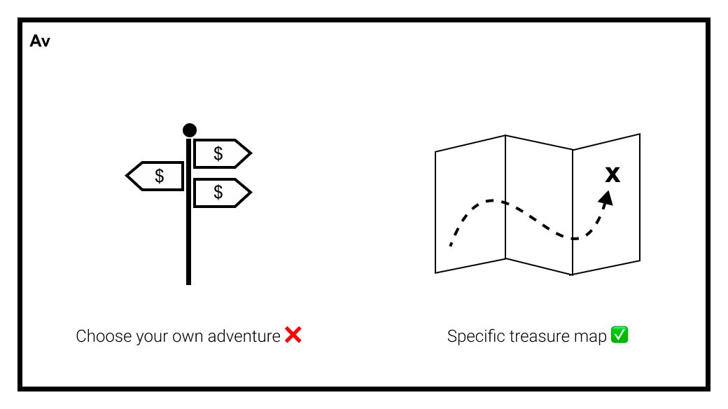 jayyeh's tweet photo. Important advice for founders:

Resist the temptation to tell investors about multiple exciting paths your company could follow. Your pitch should not sound like a choose your own adventure game

Instead, walk them thru a specific story aligned to your vision. Show conviction https://t.co/e1mqvqrUIG
