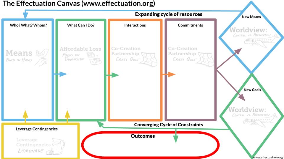 effectuation tweet media