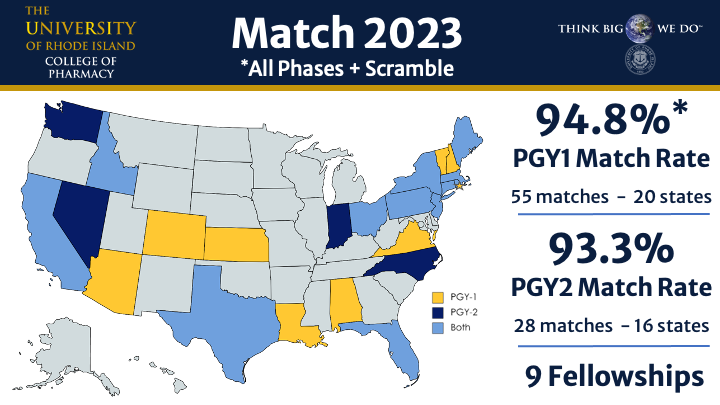URI Pharmacy tweet media