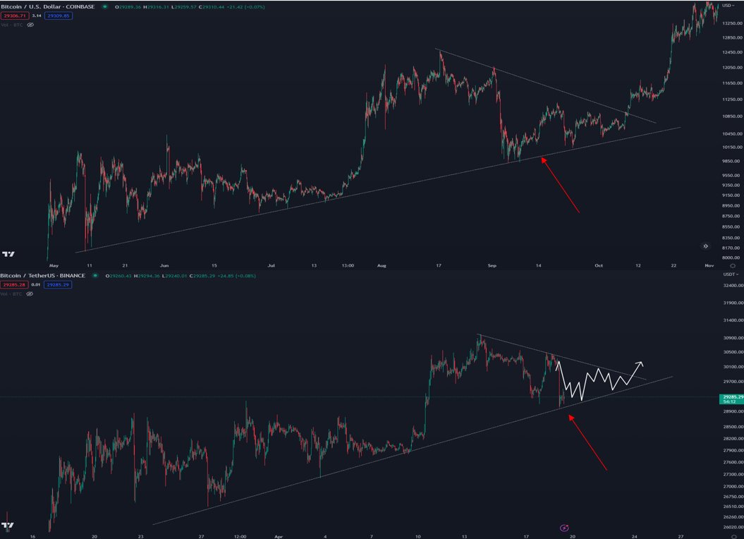 CryptoKaleo's tweet photo. #Bitcoin / $BTC

FYI - this is the level of the range where you buy, not sell. https://t.co/L2VQ74Knb9