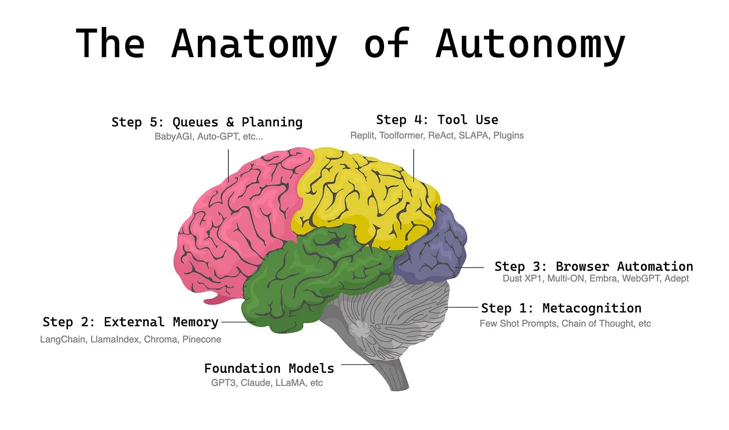 swyx-ai-on-twitter-the-anatomy-of-autonomy-the-fifth-killer-app