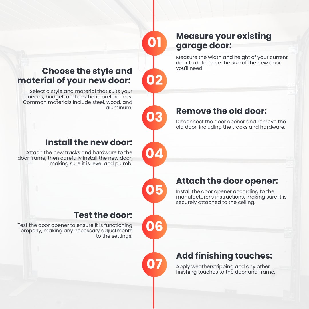 allseasons_door's tweet image. If you&apos;re not comfortable installing your own garage door, our team of experts is here to help! Plus, for this week only, we&apos;re offering a 10% discount on any garage door replacement booked. #garagedoorinstallation #stepbystepinstructions #professionalhelp #discountoffer