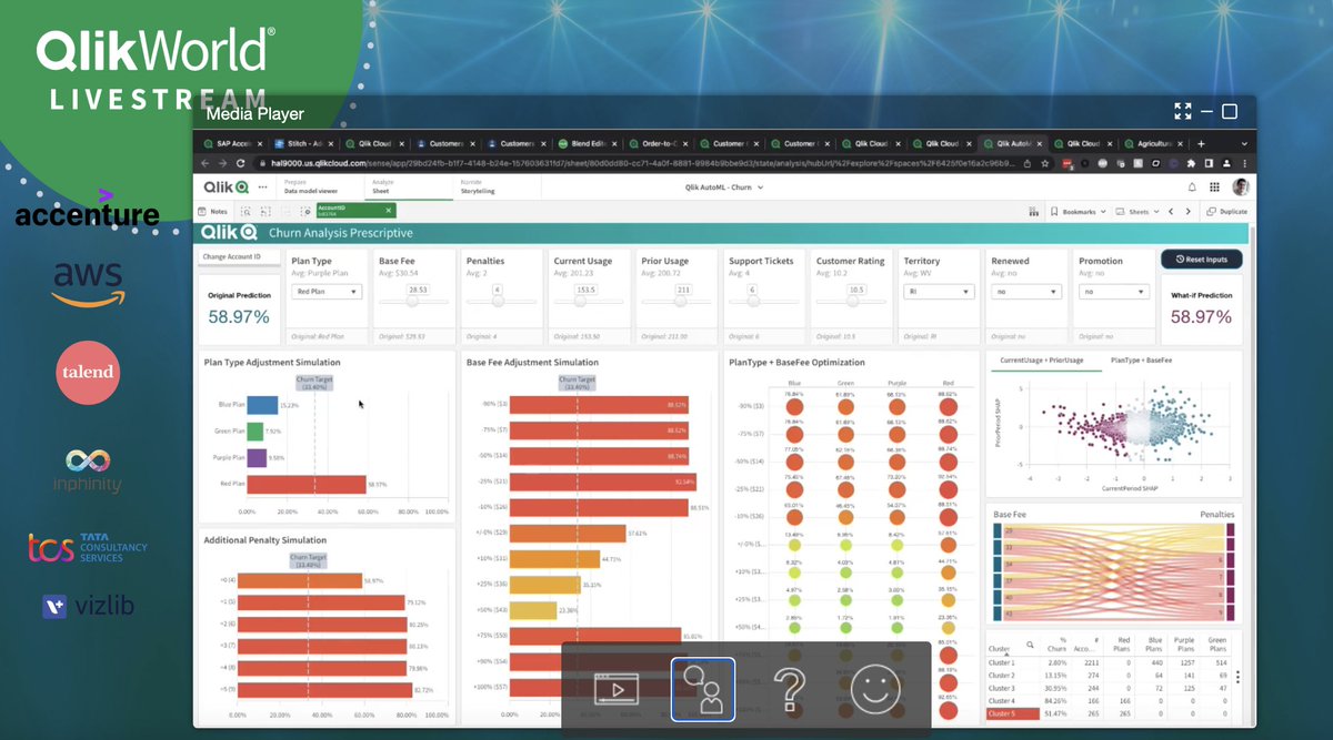 thebloorgroup's tweet photo. "We have the price so low, that the customer is questioning the value!"

And now we're doing to a 2% chance for cancellation, all the way down from 60%! Wow!

This is the power of #QlikCloud #QlikWorld 

@eric_kavanagh 

And now... #ChatGPT https://t.co/Q8XrxSIhdu
