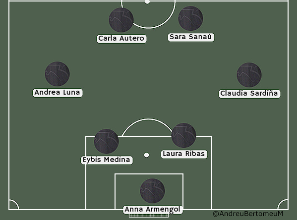 AndreuBertomeuM's tweet photo. Este sería el mejor 7 de jugadoras Diestras seleccionadas en el #DraftQueensLeague de la #QueensLeague según el algoritmo.
POR:
@aarmengolb
DF:
@EybiisMedii4
@RibasCaelles
MC:
@andrealunaa9
@clasalo2001
DL:
@carlaa___08
@sarasanau9 https://t.co/6ykJe3hcGV