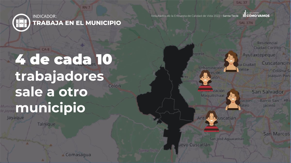 ESComoVamos's tweet photo. Conoce sobre la situación actual de Santa Tecla sobre:
📗Asistencia Escolar
🧑‍💻Trabaja en el municipio
📊Tasa de desempleo

➡️Si deseas conocer más sobre la calidad de vida de Santa tecla ingresa a https://t.co/P8o2paoLoQ https://t.co/p0giajVerP