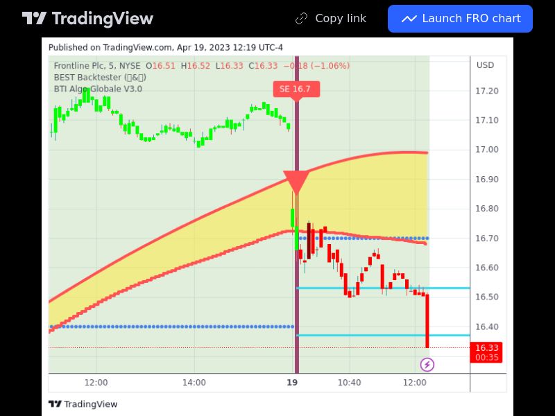 TradingView trade FRO 5 minutes