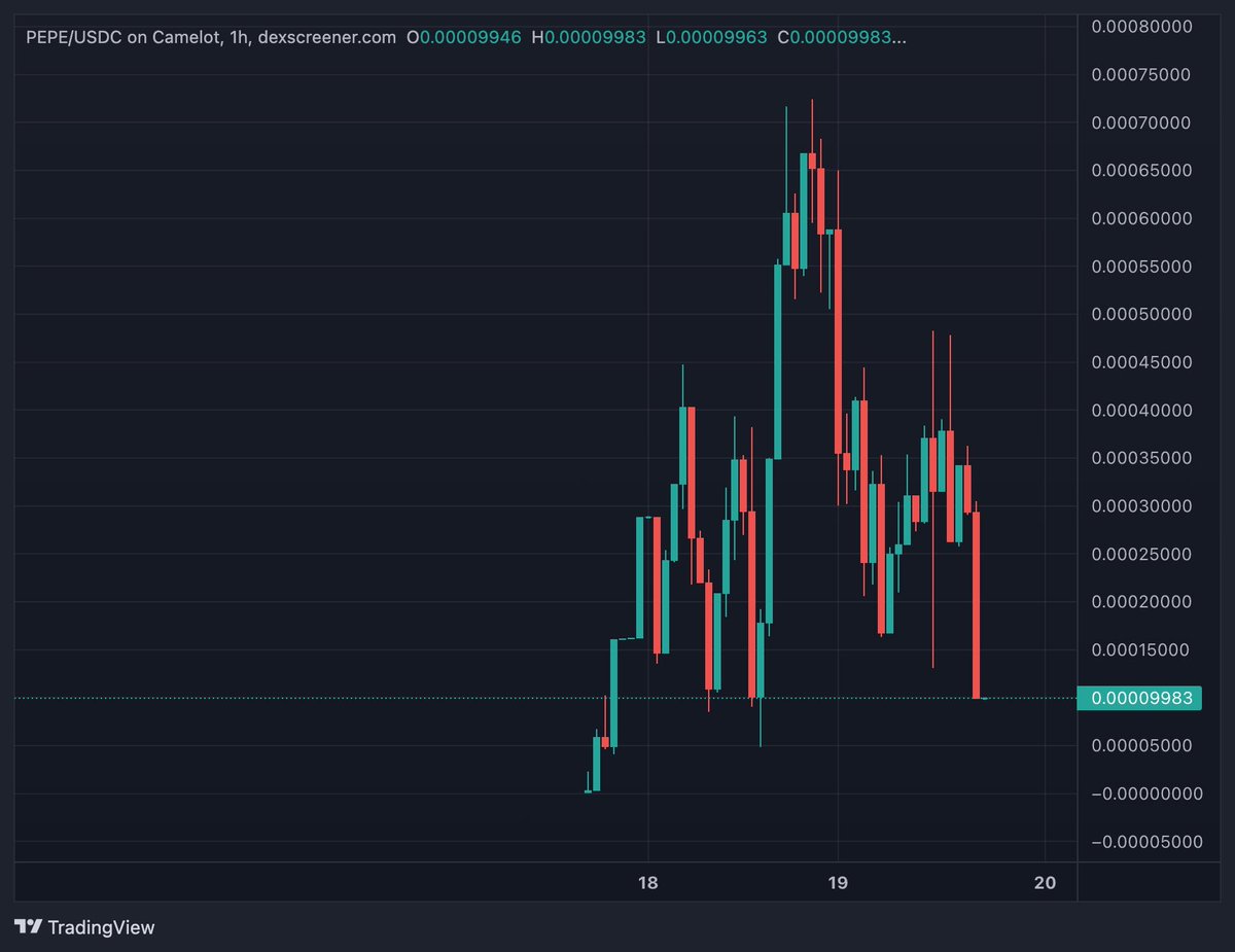 PrinterPepe's tweet photo. So you missed $PEPE?? At least you didn’t buy the top

The ultimate pivot…

We going to print you $ARB instead https://t.co/o81Tyt42cP