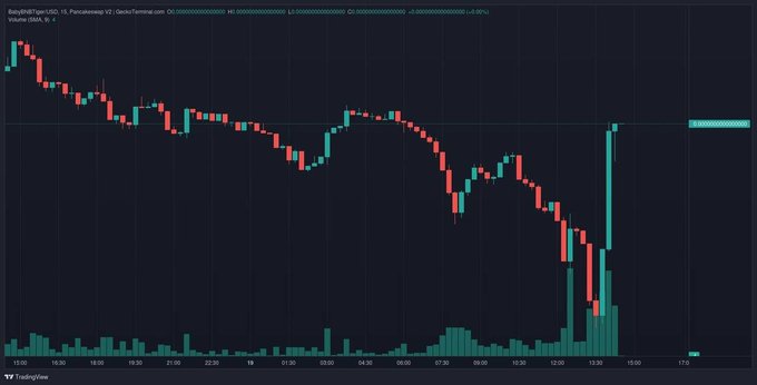 🔥 @BabyBNBTiger is next Shib and Chart is very Bullish 🔥

If you missed #SHIB in 2020 then don't miss