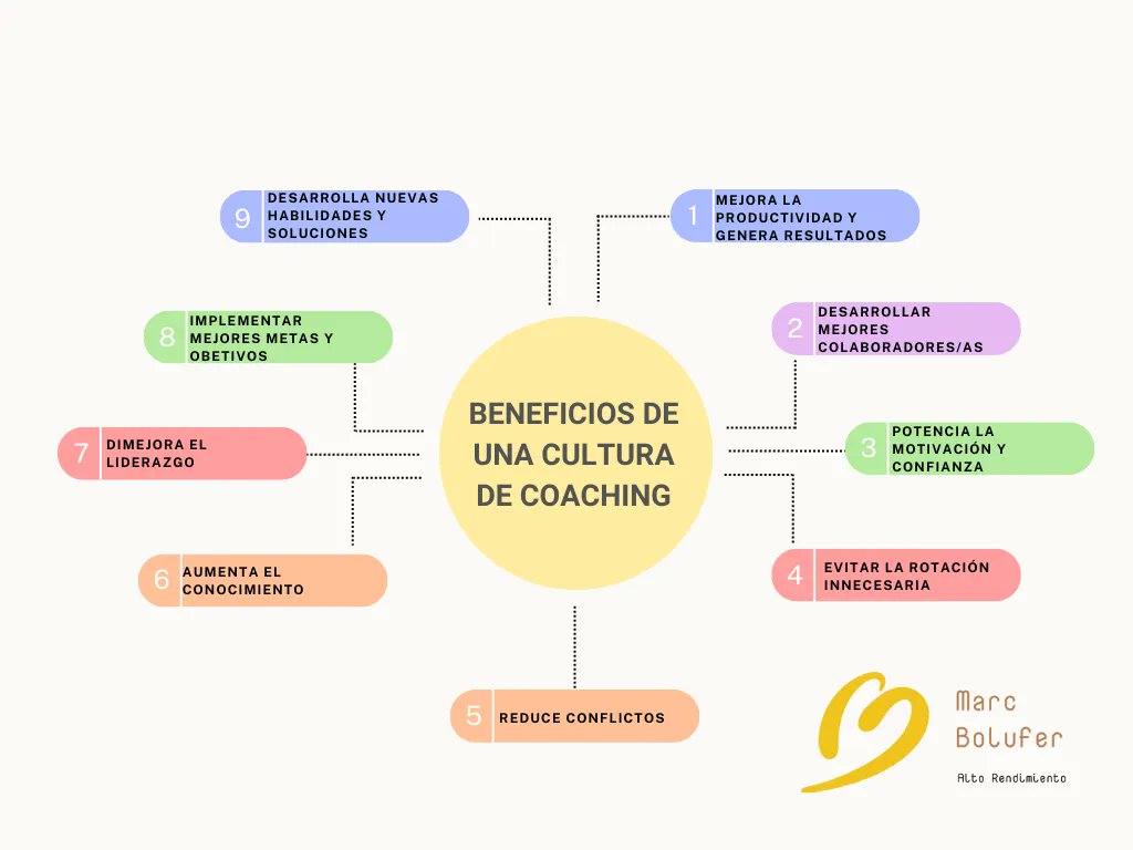 #coaching #coach #habilidades #coachingvalencia #coachingempresarial