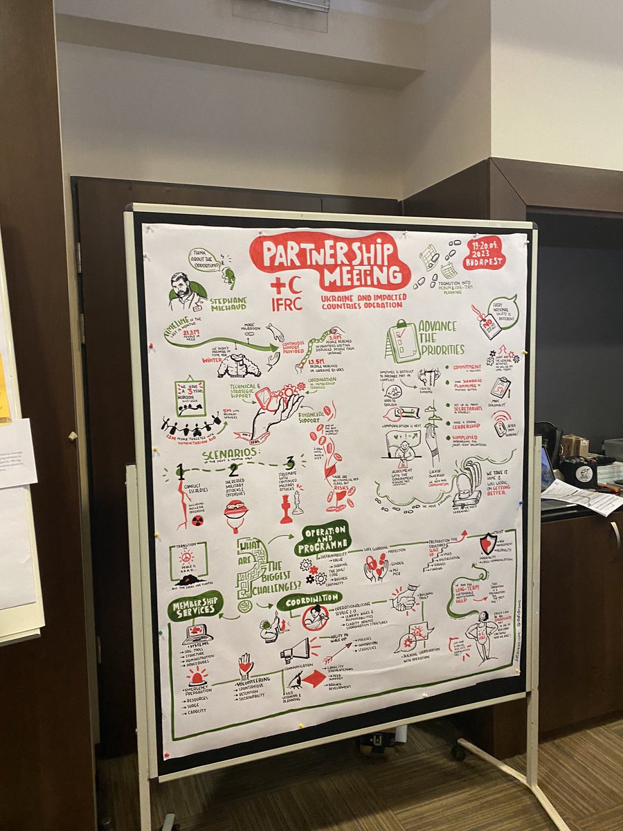 37 national societies and <a href="/IFRC_Europe/">IFRC Europe</a> taking stock and planning future RCRC action on Ukraine and affected countries - grateful for your commitment and ideas! 🙏🌱