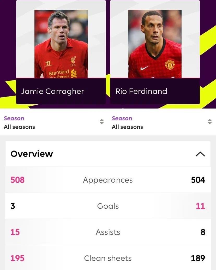 There is no way Carra has more clean sheets than Ferdinand 😭