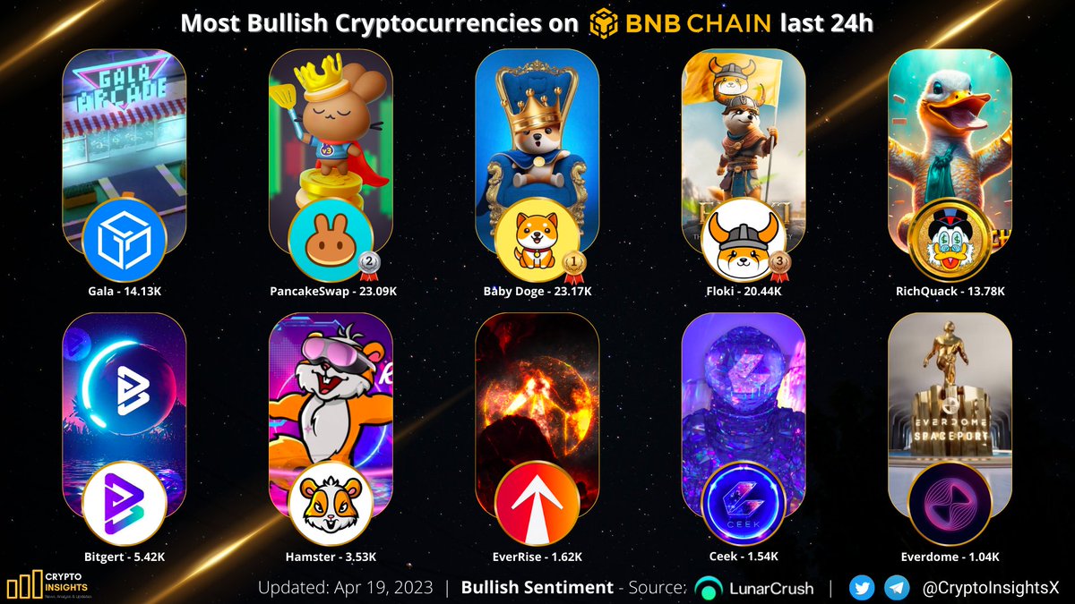 Crypto Insights tweet media