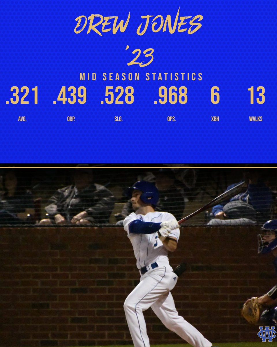 Got another uncommitted SR. looking to play at the next level! <a href="/DrewJones1810/">Drew Jones</a> @PBR_Uncommitted @PBRTennessee <a href="/tnballplayers/">Tennessee Baseball Network</a> <a href="/BUncommitted/">Baseball_Uncommitted</a> #uncommitted