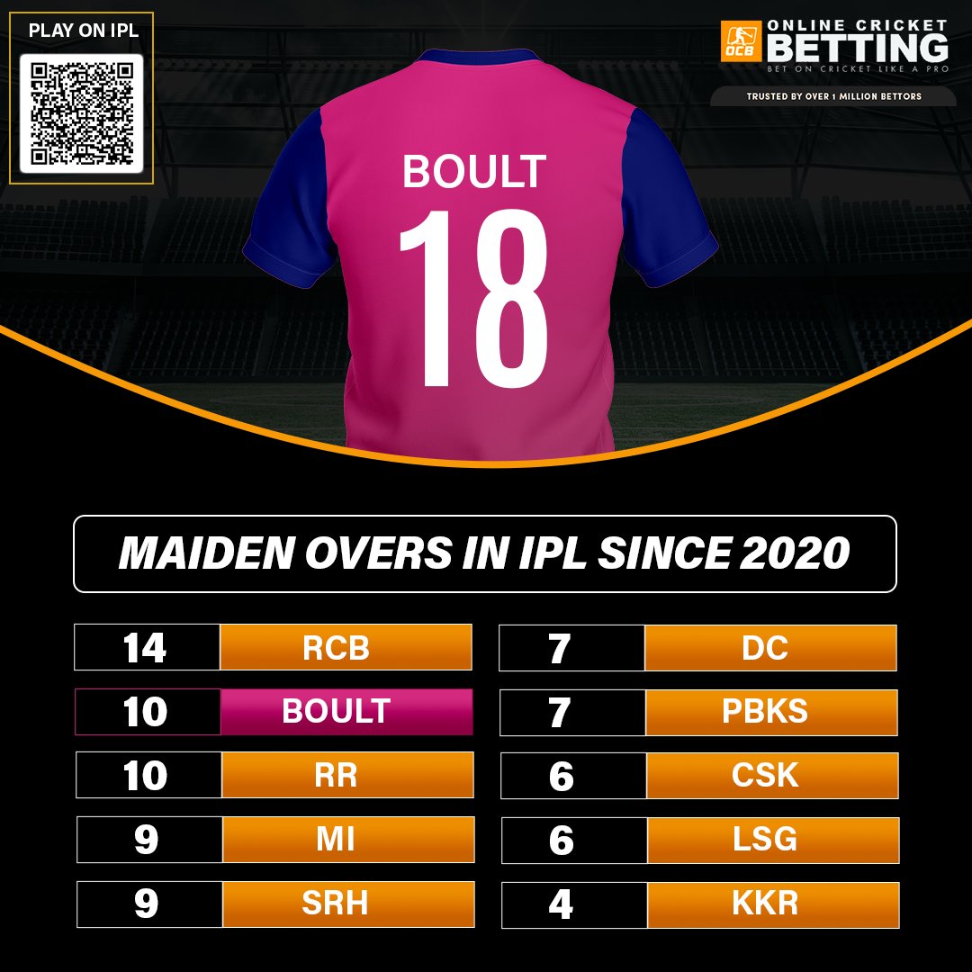 Boult competing with teams here 😮

#TrentBoult || #RRvLSG || #IPL2023