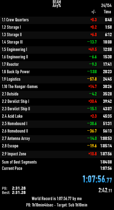 Abseudus's tweet photo. Well, took 1st again from Nitablade and looking forward to her beating me again ^_^ @BinaryImpactG #BeamGame #Speedrun https://t.co/V6cjgs6Xd9