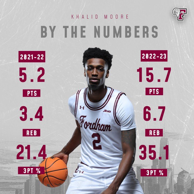 Find your fit

#BronxBuilt