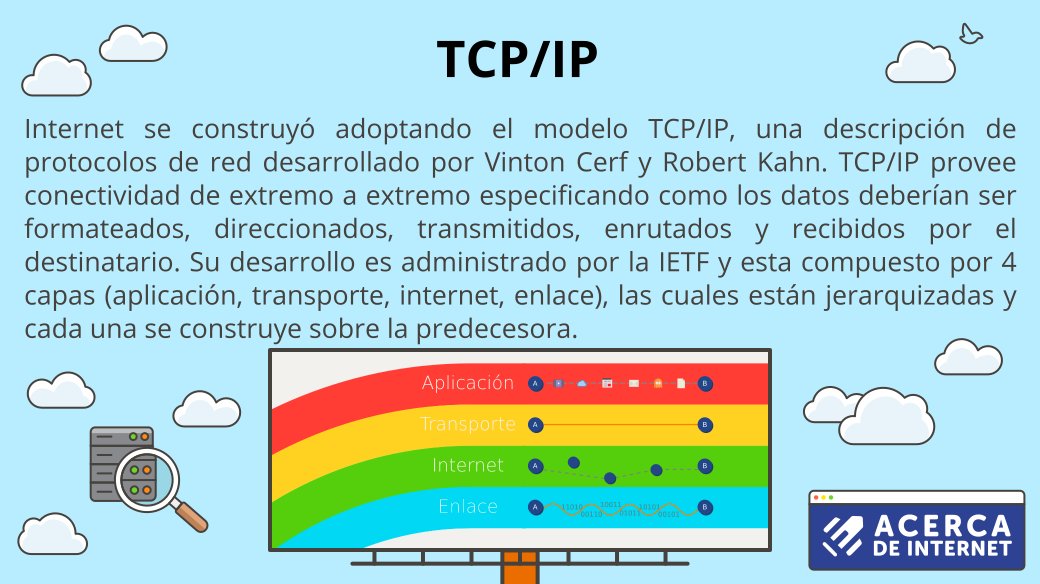 #AcercaDeInternet 💻🌐🗺️ TCP/IP es la pila de protocolos que permite la comunicación entre ordenadores de una misma red.  ¿la conocías?