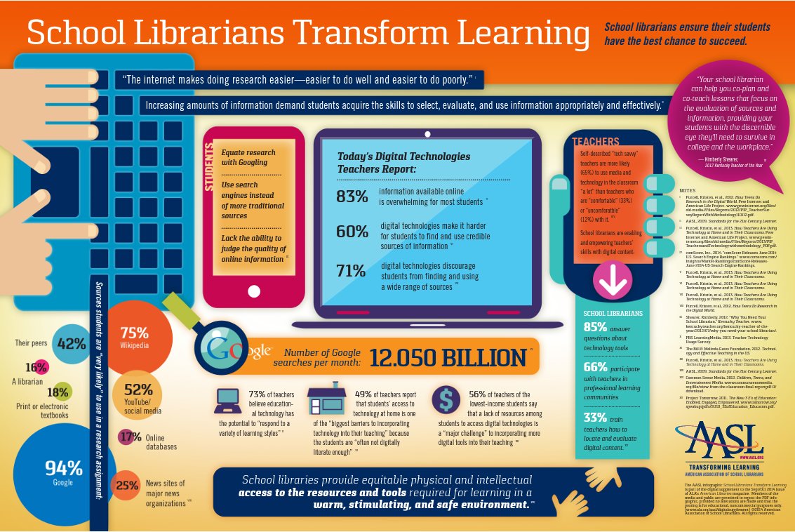 mavlibrary's tweet photo. School Librarians Transform Learning by ensuring students have the best chance to succeed.

#schoollibrarymonth #slm2023 #nationallibraryweek #nlw2023 #mavlibrary #schoollibrarianstransform #schoollibrariestransform https://t.co/HxAdTojcIh