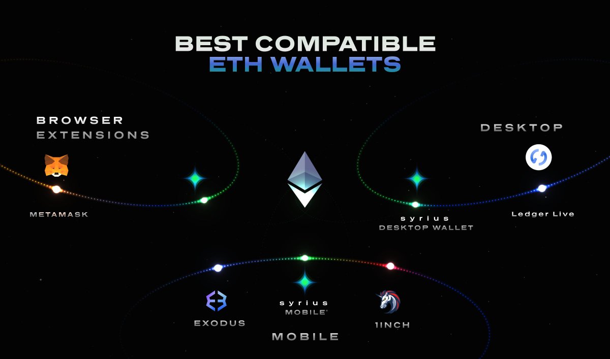 Zenon_Network's tweet photo. Prepare for the $ETH portal launch on April 28!
Here is a list with compatible $ETH wallets โฌ๏ธ
Browser extensions
โก๏ธ s y r i u s #Web3 extension
โก๏ธ @MetaMask
Desktop
โก๏ธ s y r i u s Desktop wallet with #WalletConnect integration
โก๏ธ @Ledger Live
#NoM $ZNN $QSR #GSGA https://t.co/o2OqcRkCvx