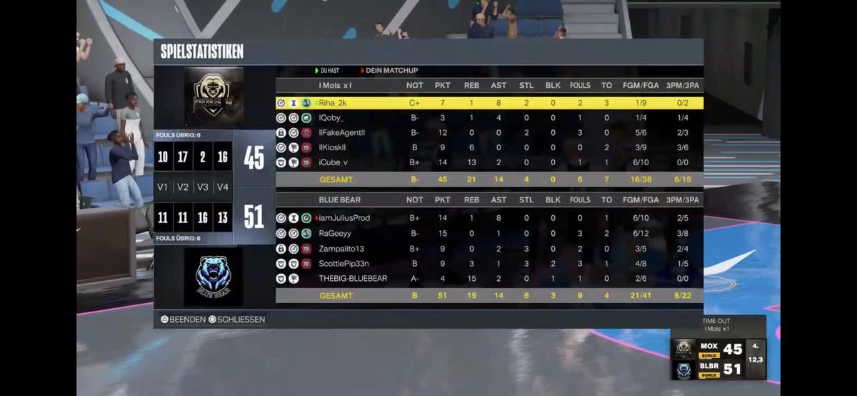 INTIKAM_2K (@intikam_2k) on Twitter photo Leider eine Niederlage die wir verkraften müssen, wegen viele konzentration‘s probleme im ersten Spiel gegen @BlueBear2k23 Trotzdem ggs an die beiden gegner @BlueBear2k23 und <a href="/odbesports/">OldDirtyBaskets eSports</a>
in der <a href="/SauceLigue/">SAUCE Ligue</a> Div2 gehts weiter mit einer Bilanz von 10-2 Leider eine Niederlage die wir verkraften müssen, wegen viele konzentration‘s probleme im ersten Spiel gegen @BlueBear2k23 Trotzdem ggs an die beiden gegner @BlueBear2k23 und <a href="/odbesports/">OldDirtyBaskets eSports</a>
in der <a href="/SauceLigue/">SAUCE Ligue</a> Div2 gehts weiter mit einer Bilanz von 10-2