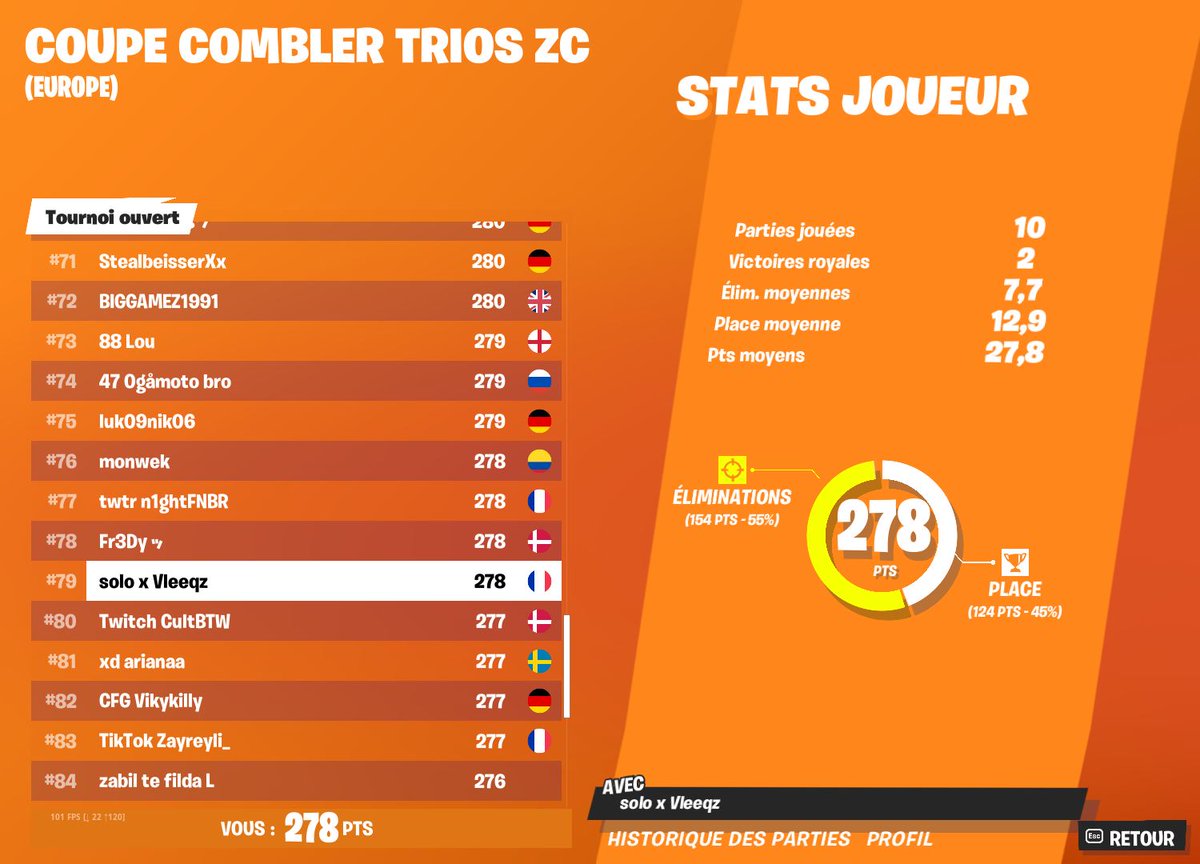 7venay's tweet photo. TOP #79 CUP TRIO COMBLER NO BUILD (maintenant faut je perf en cash cup 🤣) https://t.co/NC0AbMr7Kb