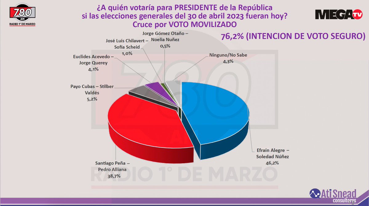 Sandra López 🇵🇾🏴󠁧󠁢󠁳󠁣󠁴󠁿 tweet media