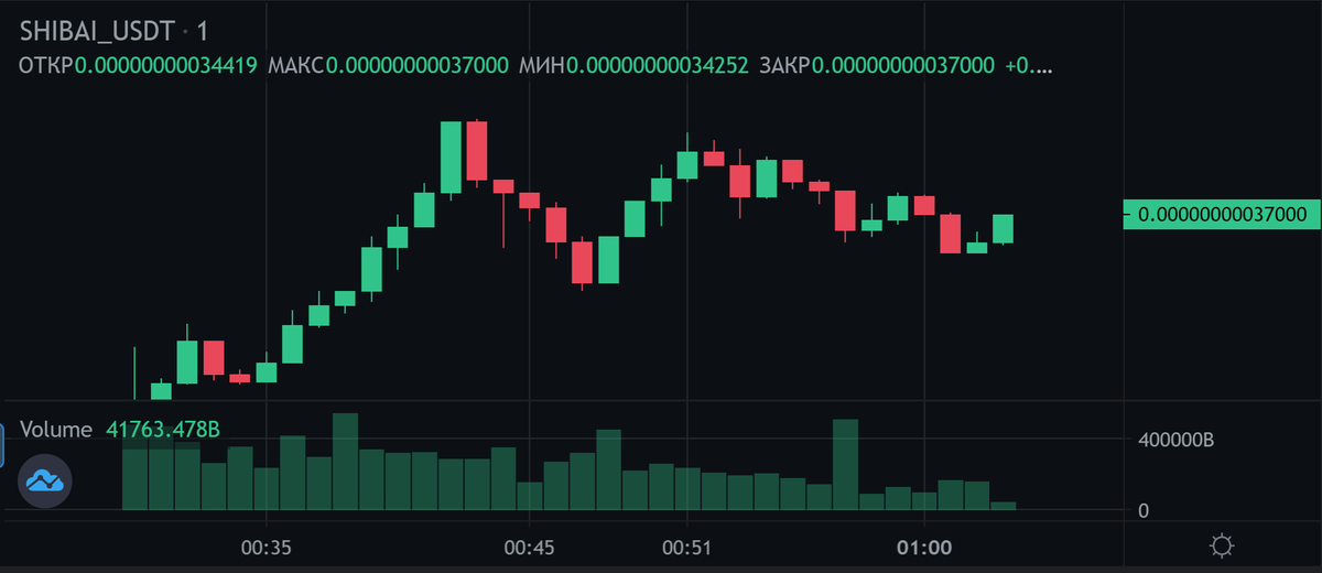 back2crypto_com's tweet photo. The trading of the new meme-coin #Shibai has started on #MEXC. https://t.co/Yd16bdxJz3