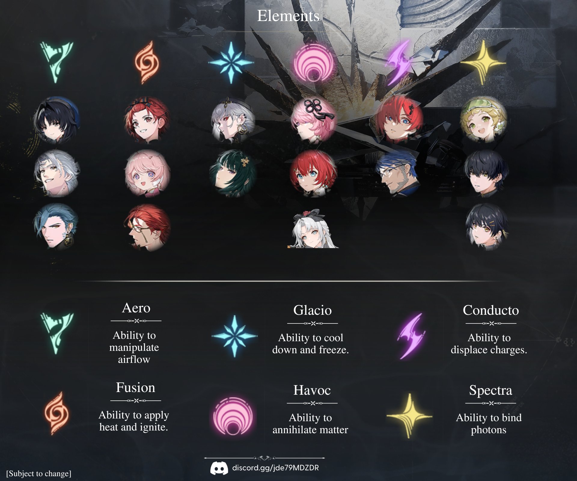 ⟡ Daniele - C6 Lyney Enjoyer 🎩 on X: “Wuthering Waves character 