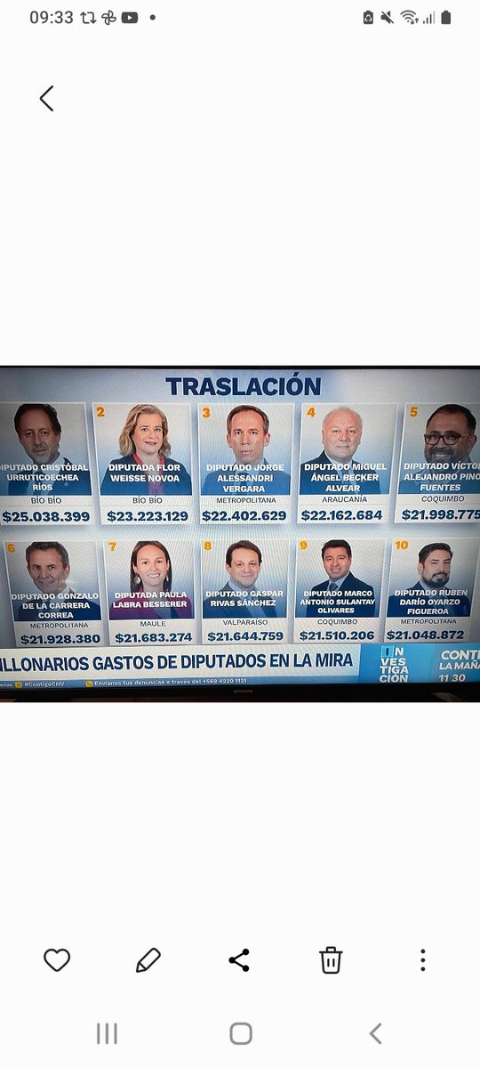Monomante71's tweet photo. @Parisi_oficial @RodRettig PDG donde estén son unos corruptos 
Diputados que son una vergüenza 
Gaspar Rivas @GasparRivas
$ 21.644.759 
Ruber Oyarzo @RUBENOYARZOF 
$21.048.872 
Saludos @RodRettig https://t.co/FTeAGebu5M