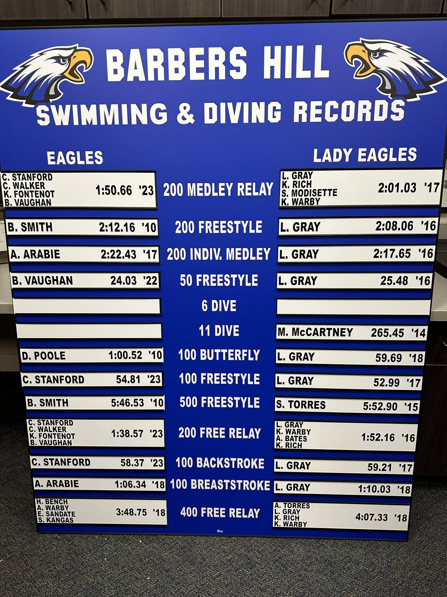 Barbers Hill Swim (BarbersHillSwim) / Twitter